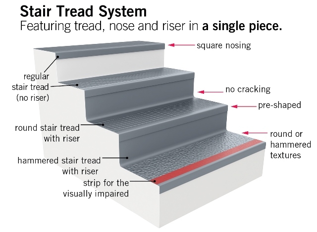tread w